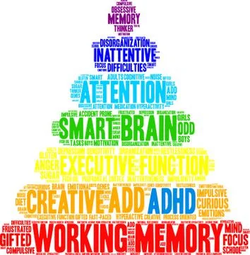 Working Memory Word Cloud Stock Illustration