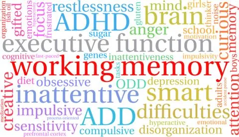 Working Memory Word Cloud Stock Illustration