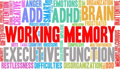 Working Memory Word Cloud Stock Illustration