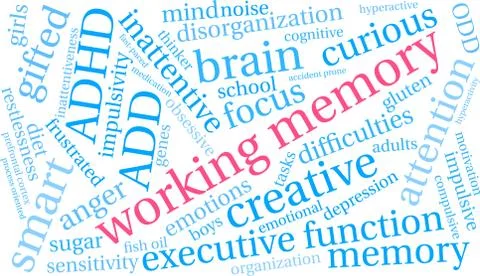 Working Memory Word Cloud Stock Illustration