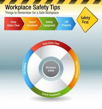 Workplace Safety Tips Things to Remember Chart Stock Illustration