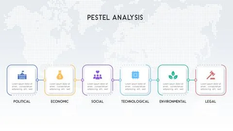 World Map Background PESTEL Analysis Infographic with Transparent Nodes and.. Illustrazione stock