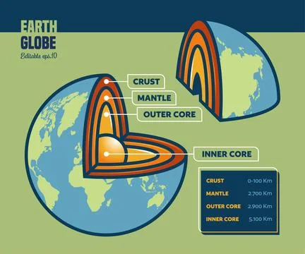 World Map Earth Layers Inner Core Stock Illustration