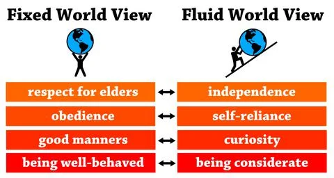 World view fixed fluid Stock Illustration