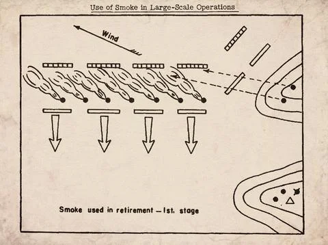 World War II Tactical Smoke Screen Retirement and Defense Diagram Document Ilustración de archivo