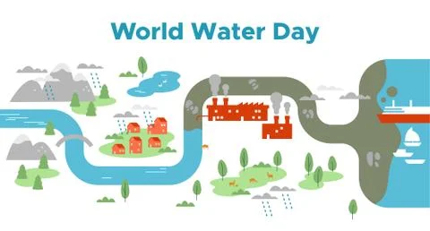 World Water Day river map landscape concept Stock Illustration