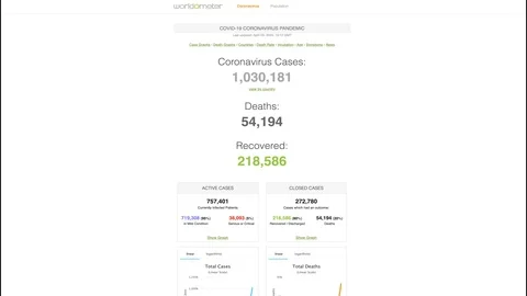 World wide online news headers and statistics depicting corona virus outbreak  Stock Footage