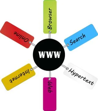 World wide web terms on tag Stock Illustration