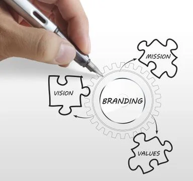 Writing brand concept Stock Illustration