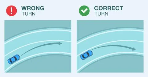 Wrong and correct right turn on higway. Road and traffic rule. Stock Illustration