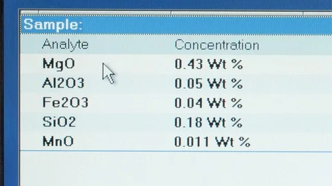 X-Ray diffraction analyses results of mineral chemical sample in laboratory Stockbeeldmateriaal 82037490