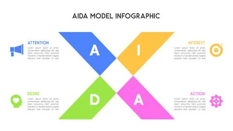 X-Shaped AIDA Model Infographic with Colorful 4 Sections Stock Illustration