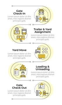 Yard management process flow infographic vertical sequence Illustrazione stock