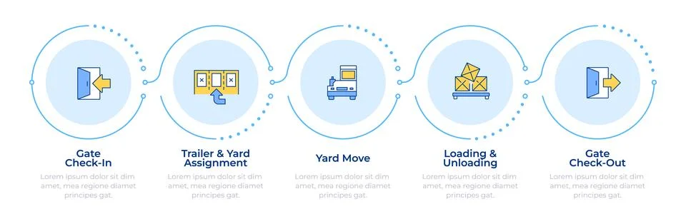 Yard management process flow infographic 5 steps Stock Illustration