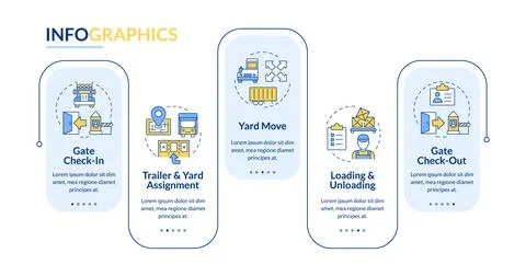 Yard management process flow rectangle infographic vector Illustrazione stock