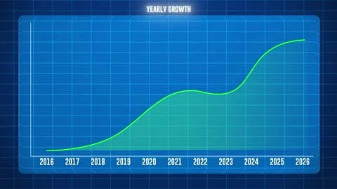 Yearly Growth Line Graph Animation 2016 to 2026 on Blue Grid Background Stock Footage 345043834