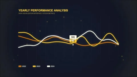 Yearly Performance Analysis: Business Growth Data Chart with Lines and Points Stock Footage 348072753