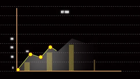 Yellow Line Graph with Data Points and Bar Chart Elements on a Dark animate.. Stock Footage 321454245