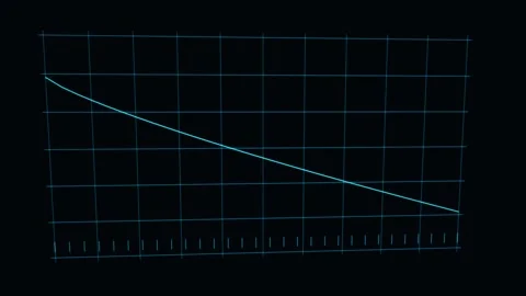 Yield Curve Inverts As Short Rates Rise Above Long Rates Stock Footage 344513445