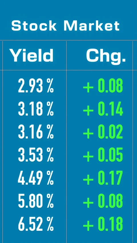 Yields and changes, stock market trading board. Vídeo Stock 320914049