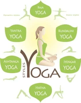 Yoga Info graphic Stock Illustration