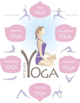 Yoga Info graphic Stock Illustration
