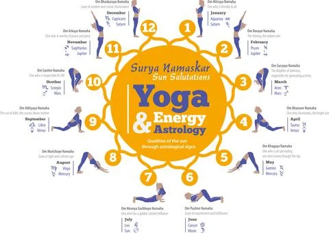 Yoga-sun solution Stock Illustration