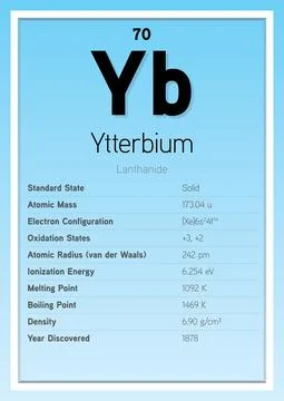 Ytterbium Periodic Table Elements Info Card (Layered Vector Illustration) Stock Illustration