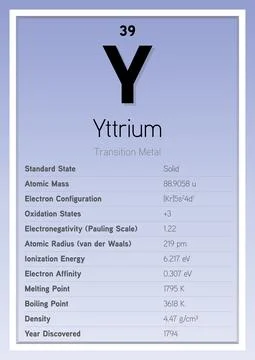 Yttrium Periodic Table Elements Info Card (Layered Vector Illustration) Stock Illustration