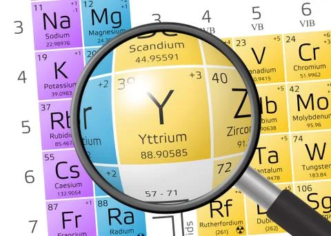 Yttrium from Periodic Table of the Elements with magnifying glass Stock Illustration