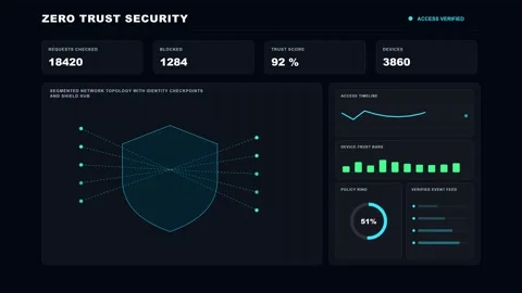 Zero Trust Network Security Futuristic Data Dashboard 4K Animation Stock Footage 342567598