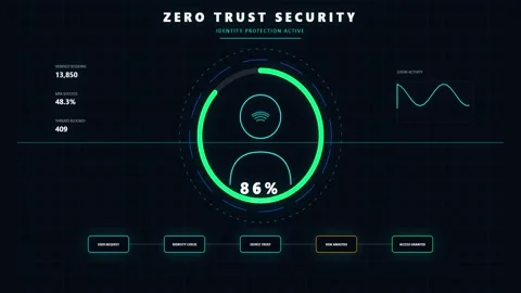 Zero Trust Security Dashboard Interface Animation Stock Footage 340879780