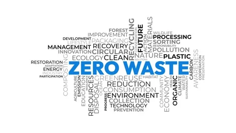 Zero Waste Concept Word Cloud Animation Featuring Sustainable Living Terms .. Video stock 344541570