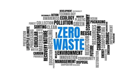 Zero Waste Concept Word Cloud Featuring Environmental Sustainability Terms .. Video stock 344541592