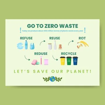 Zero waste infographic vector illustration. A working process model. Linear 库存插图