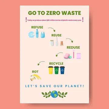 Zero waste infographic vector illustration. A working process model. Linear Stock Illustration