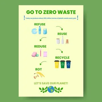 Zero waste infographic vector illustration. A working process model. Linear Illustrazione stock
