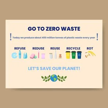 Zero waste infographic vector illustration. A working process model. Linear イラスト素材