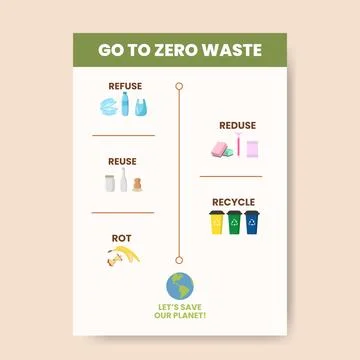 Zero waste infographic vector illustration. A working process model. Linear Stock Illustration