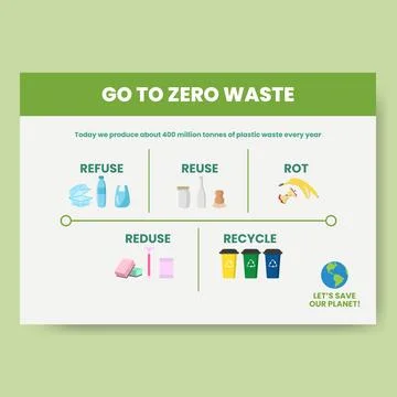 Zero waste infographic vector illustration. A working process model. Linear Illustrazione stock