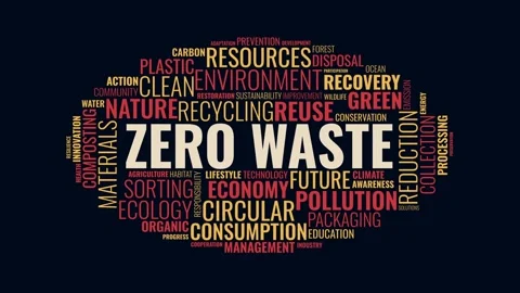 Zero Waste Word Cloud Animation Featuring Sustainable Lifestyle Concepts an.. Video stock 344541568