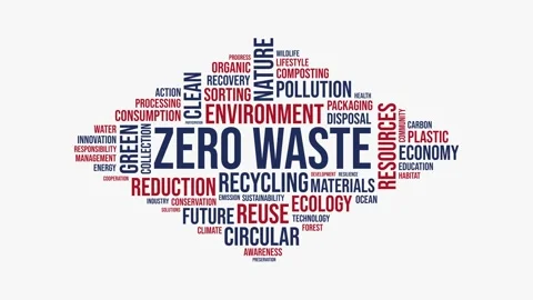 Zero Waste Word Cloud Animation Featuring Sustainable Living Concepts And R.. Video stock 344541581