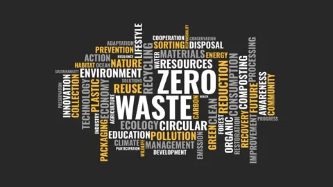 Zero Waste Word Cloud Animation Featuring Sustainable Living Concepts for E.. Video stock 344541593