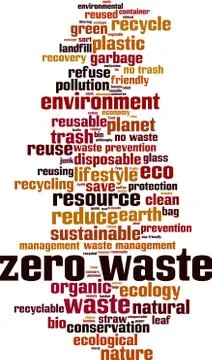 Zero waste word cloud Stock Illustration