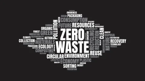 Zero Waste Word Cloud Motion Graphic Featuring Sustainable Living and Envir.. Video stock 344541578