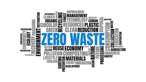 Zero Waste Word Cloud Typography Design Featuring Ecological Sustainability.. Video stock 344541562