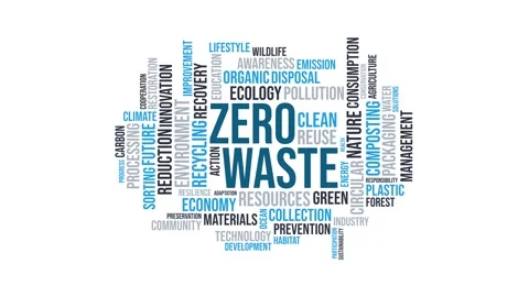 Zero Waste Word Cloud Typography Animation Representing Environmental Susta.. Video stock 344541597