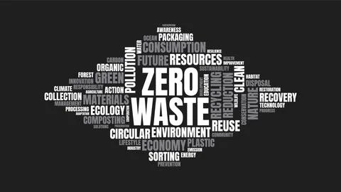 Zero Waste Word Cloud Typography Vector Design on Dark Background Stockillustratie