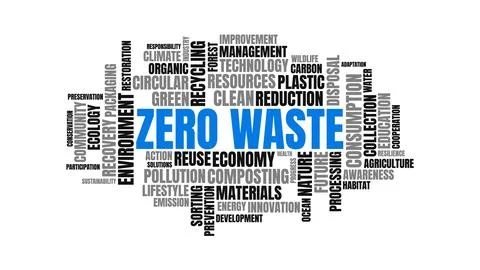 Zero waste word cloud vector concept design Stockillustratie