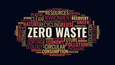 Zero Waste Word Cloud Vector Design with Environmental Concepts 库存插图